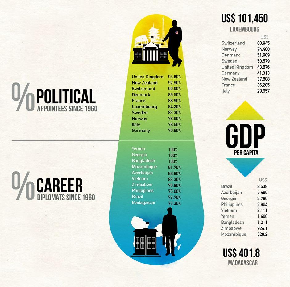 Infografika o američkim veleposlanicima | Author: screenshot/youtube