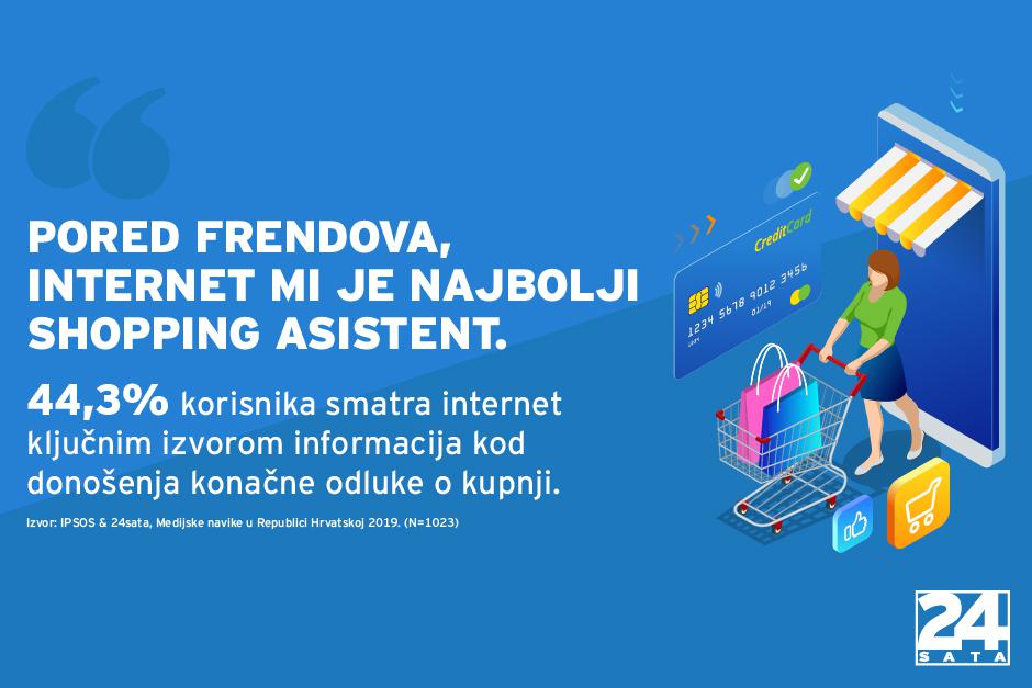 Navike potrošača na internetu | Author: Ipsos