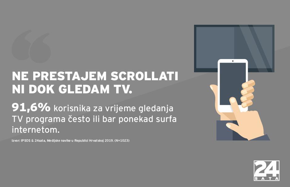 Navike potrošača na internetu | Author: Ipsos